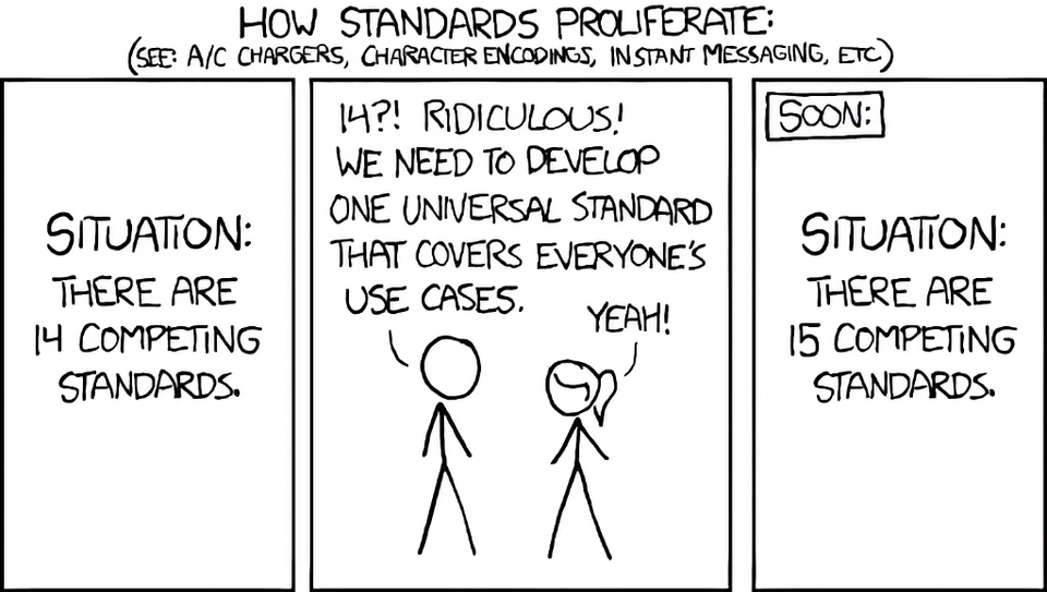 Fortunately, the charging one has been solved now that we've all standardized on mini-USB. Or is it micro-USB? Shit.